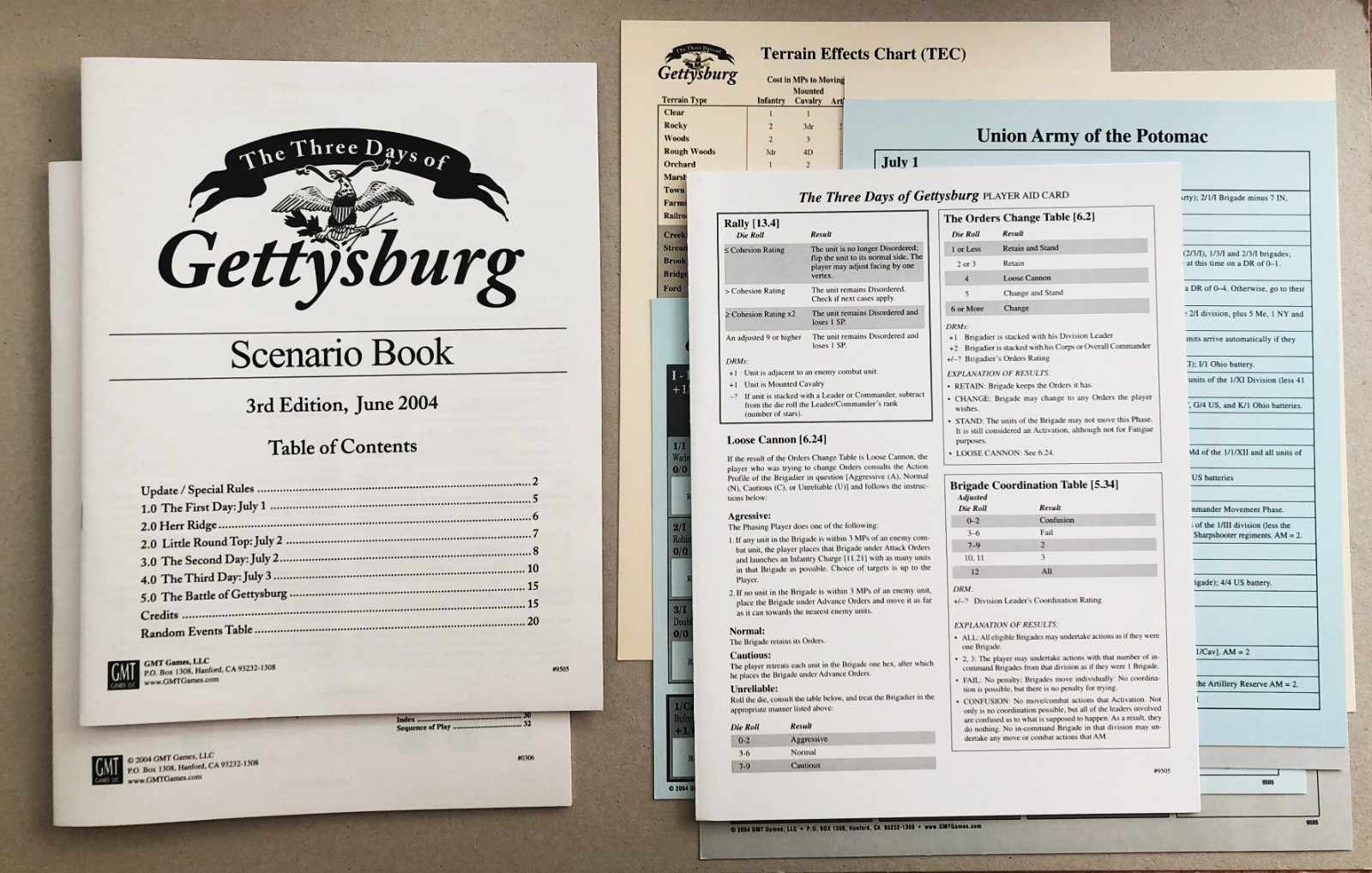 GMT 2004 Three Days of Gettysburg ~ Unpunched