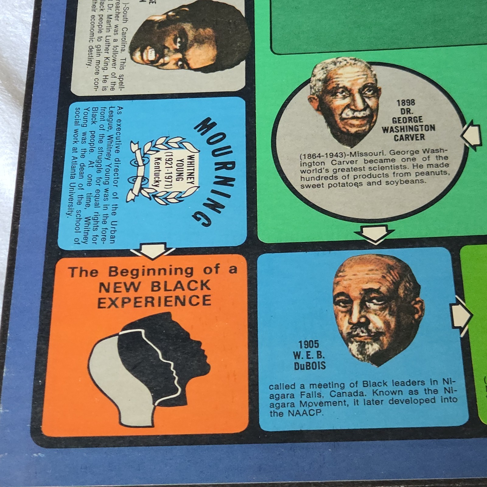 Complete Board Game The Black Experience 1971 American History Game Theme Prod