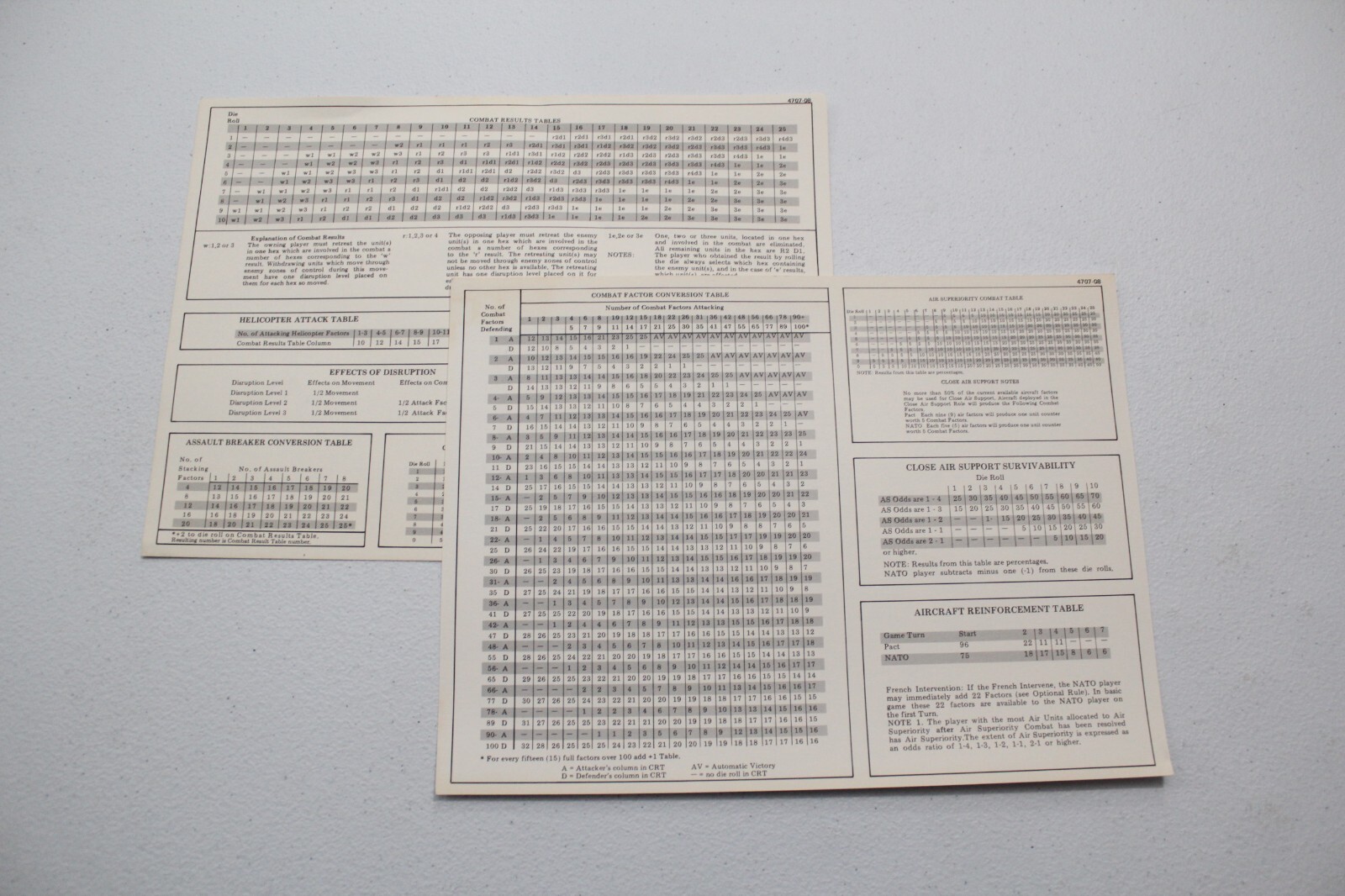 The Red Storm Invasion Of West Germany Yaquinto Games 1983 PUNCHED