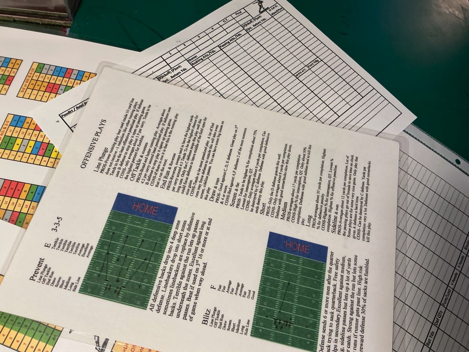 NEXT GEN Solitaire Charts for Sports Illustrated Football Paydirt & Bowl Bound!