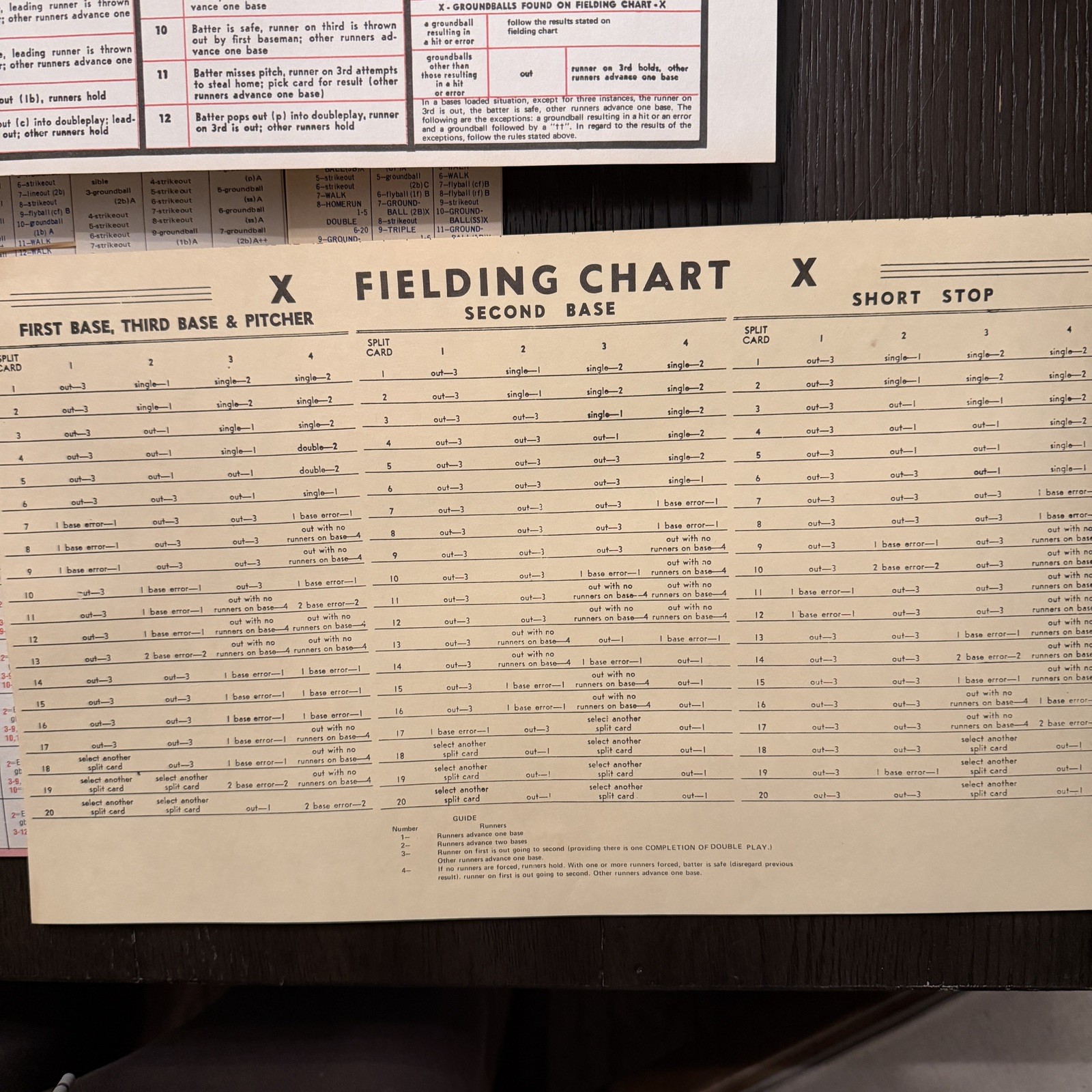 Vintage 1981 Season Stats Strat-O-Matic Baseball Board Game 1980 Season Cards