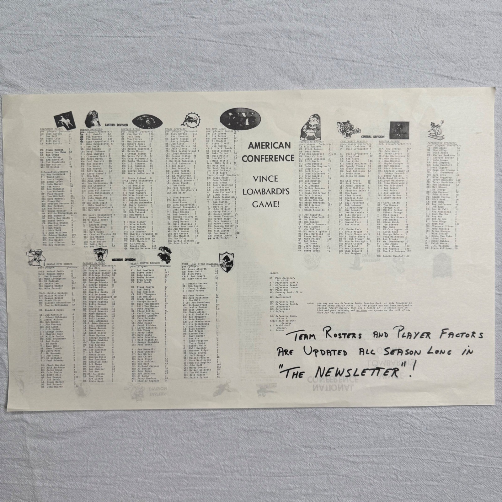 1970 Vince Lombardi’s Game NFL AFL Football Board Game Research Games Vintage