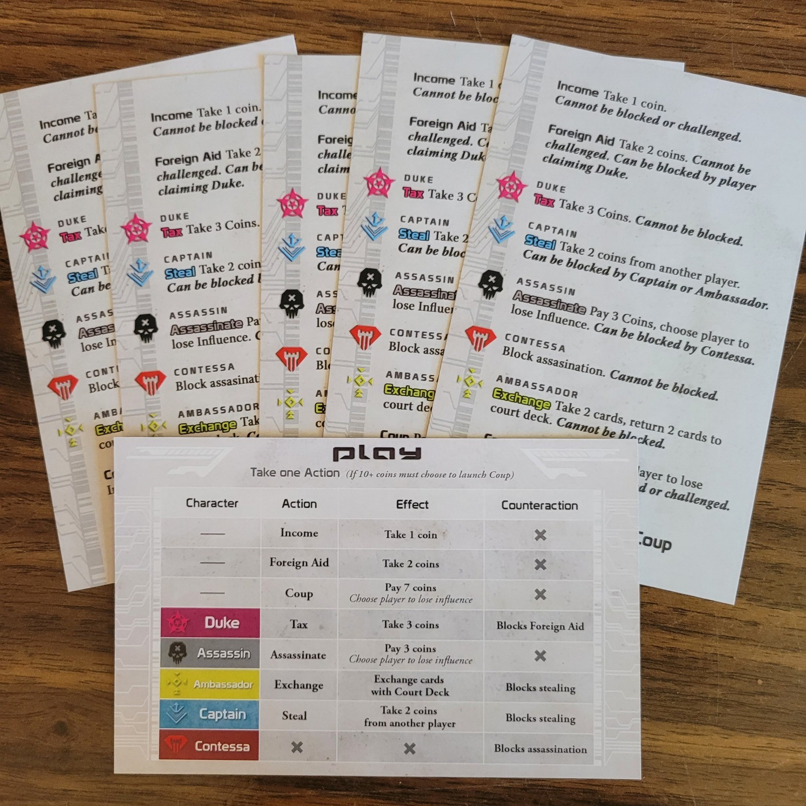 Coup Board Game Bluffing Deduction Strategy Cards Indie Boards Replacement Parts