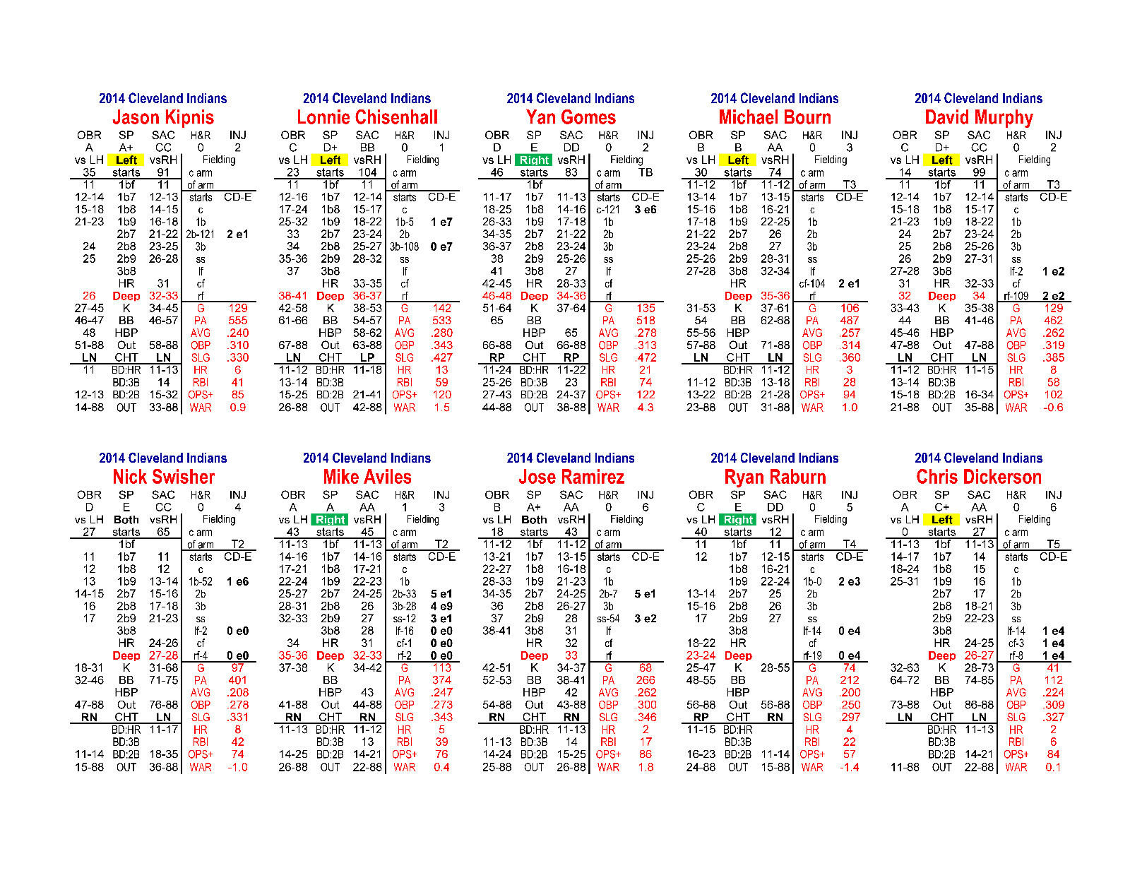 2014 Statis Pro Advanced Baseball Game