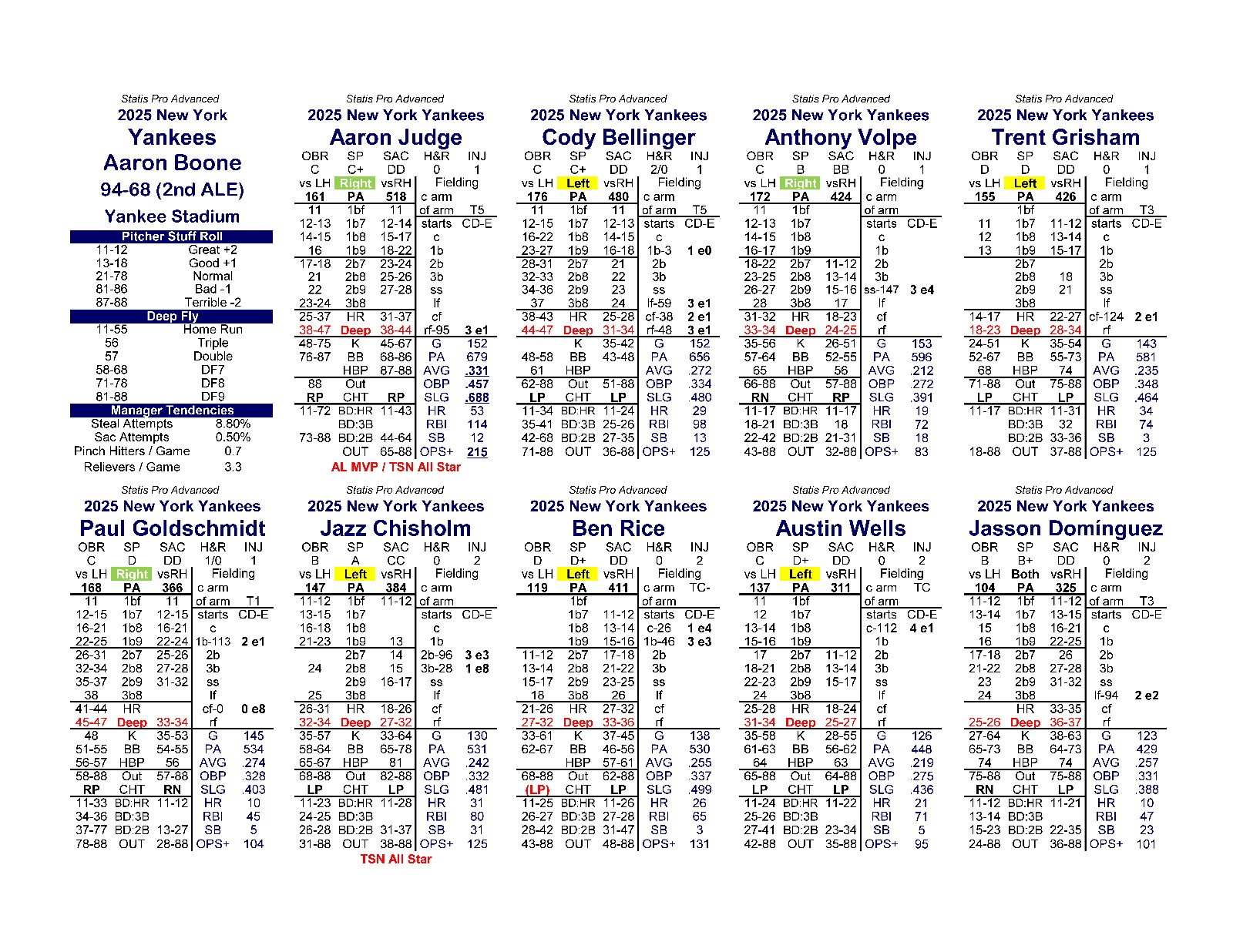 2025 Statis Pro Advanced Baseball Game