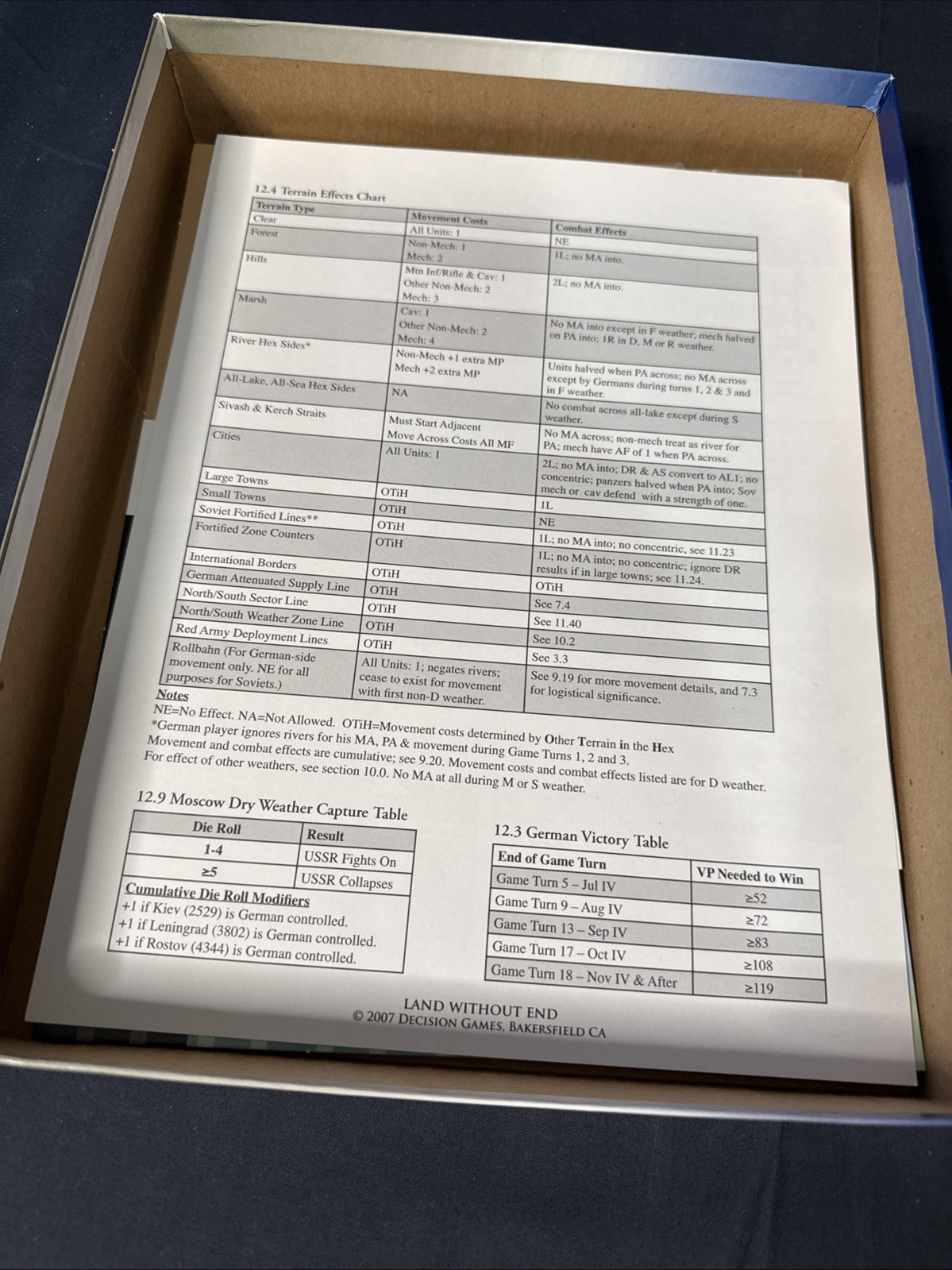Decision G Wargame Land Without End – The Barbarossa Campaign Unpunched