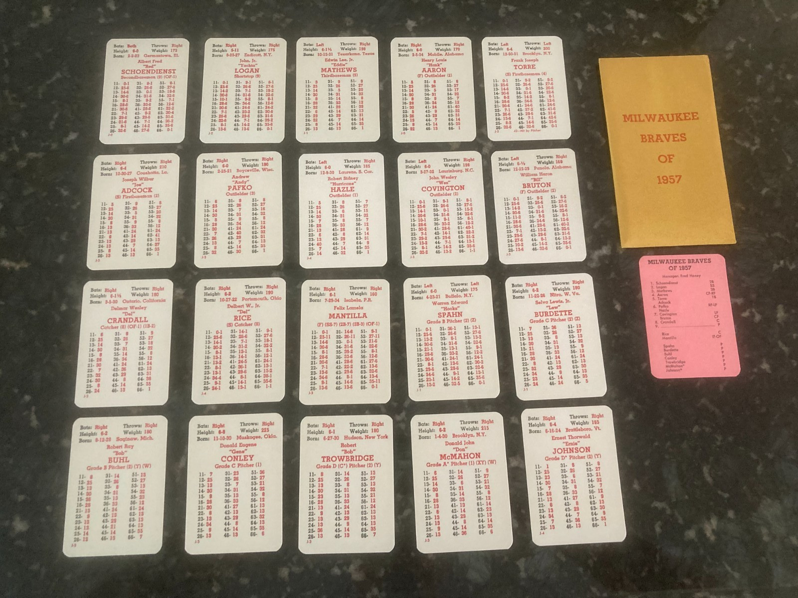 MILWAUKEE BRAVES OF 1957 – APBA GREAT TEAMS OF THE PAST – 20 CARDS + CHECKLIST