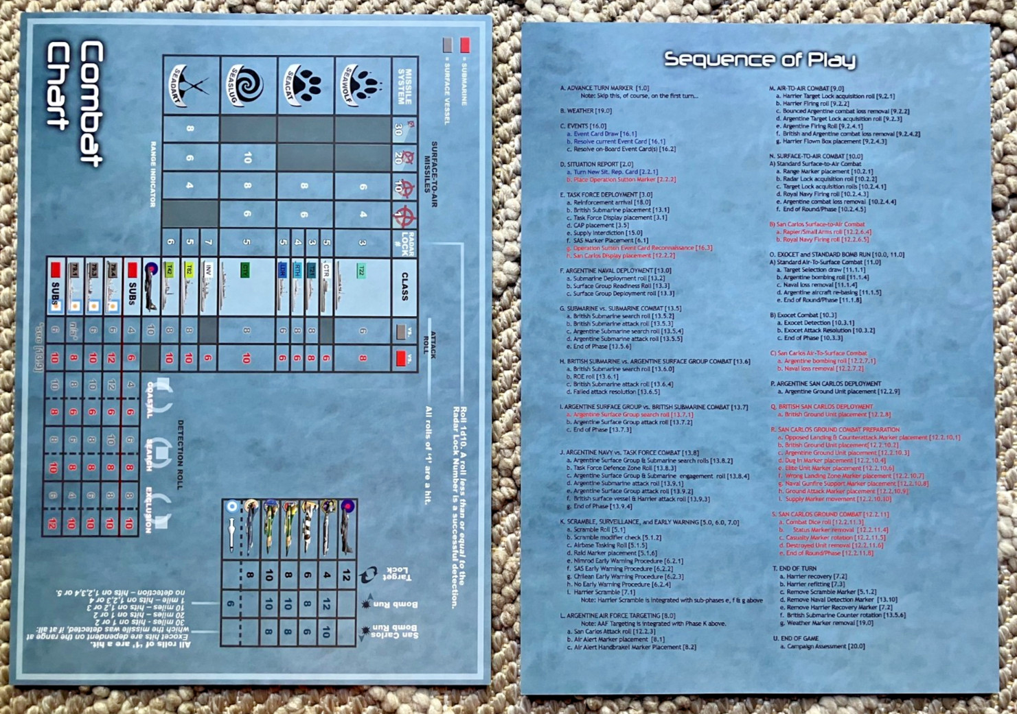 Where There Is Discord: War in the South Atlantic board game – Unpunched (2009)