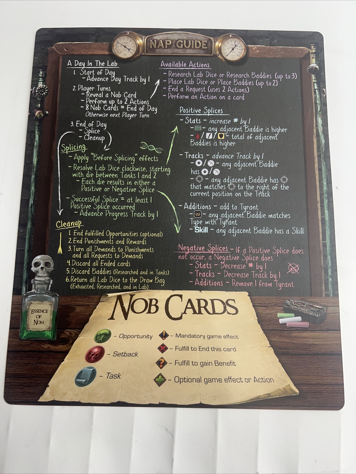 Too Many Bones Trove Chest Player Ref Cards/instructions(Each)