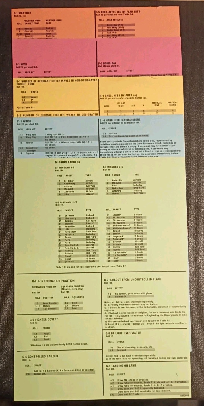 The Avalon Hill Game Company B-17 Queen Of The Skies Parts Only Box