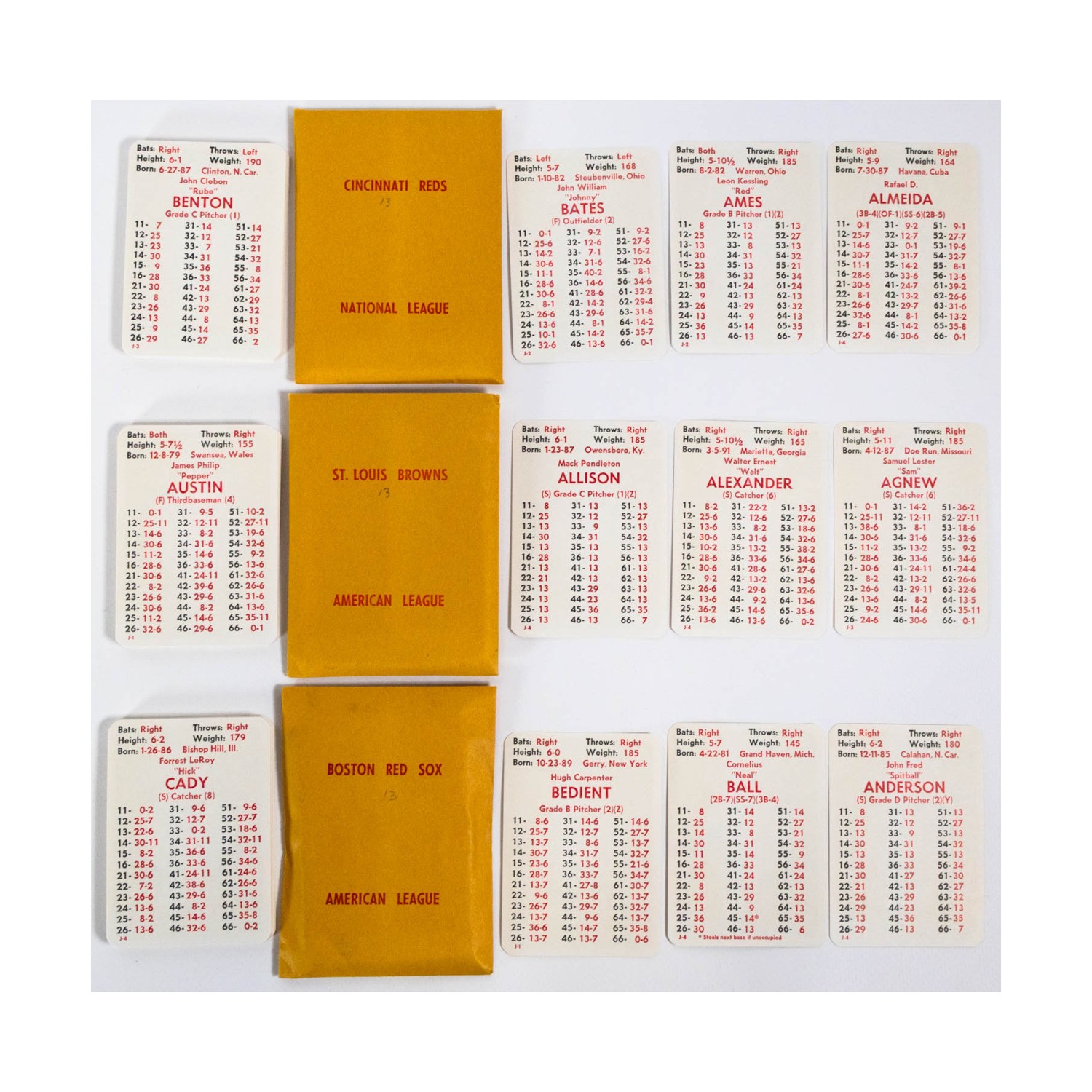 APBA Baseball Cards Baseball (1913 Complete Season Cards) Bag VG+