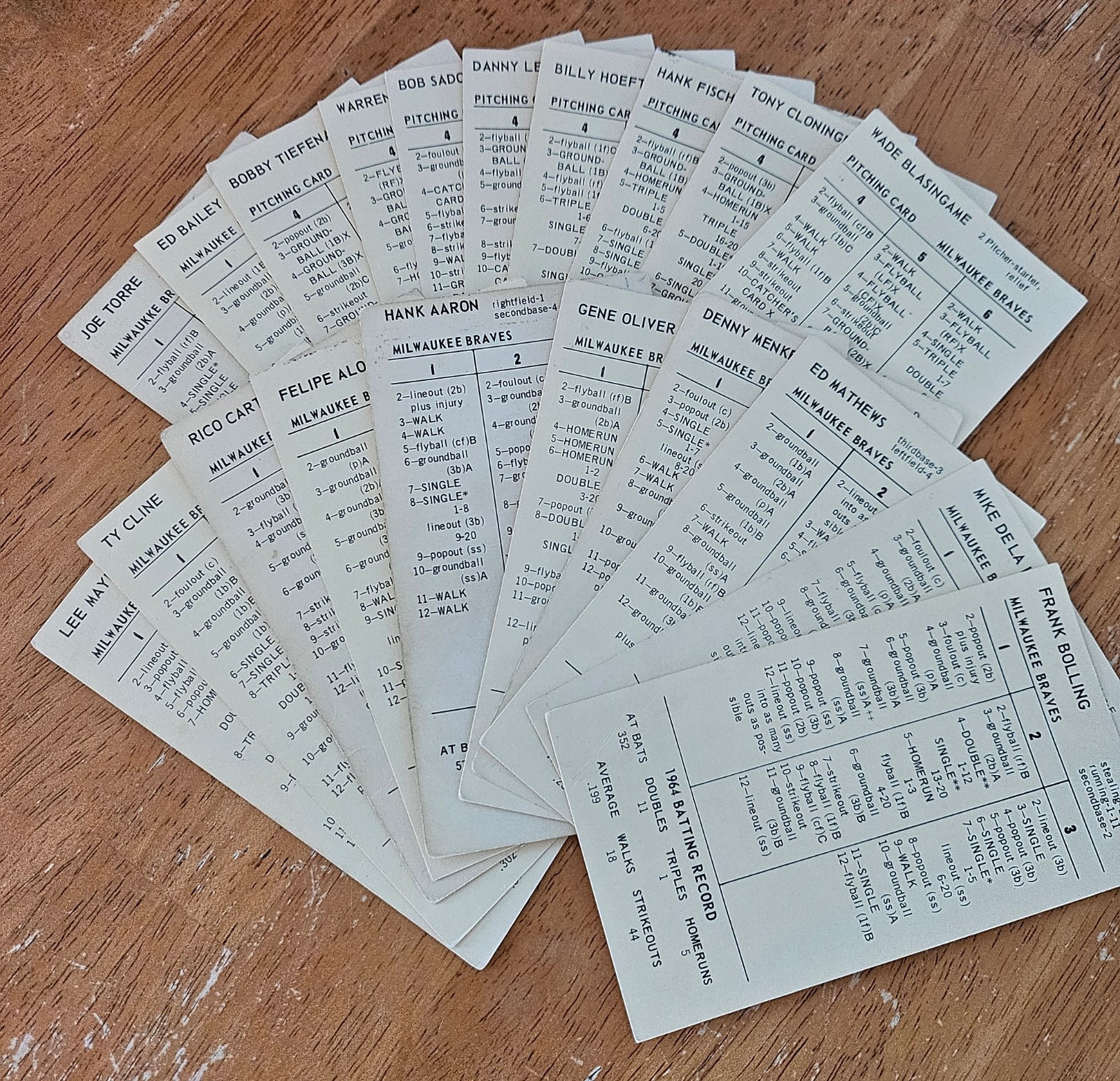 Strat-O-Matic Baseball, 1964 Original Teams, pick 1 … VG