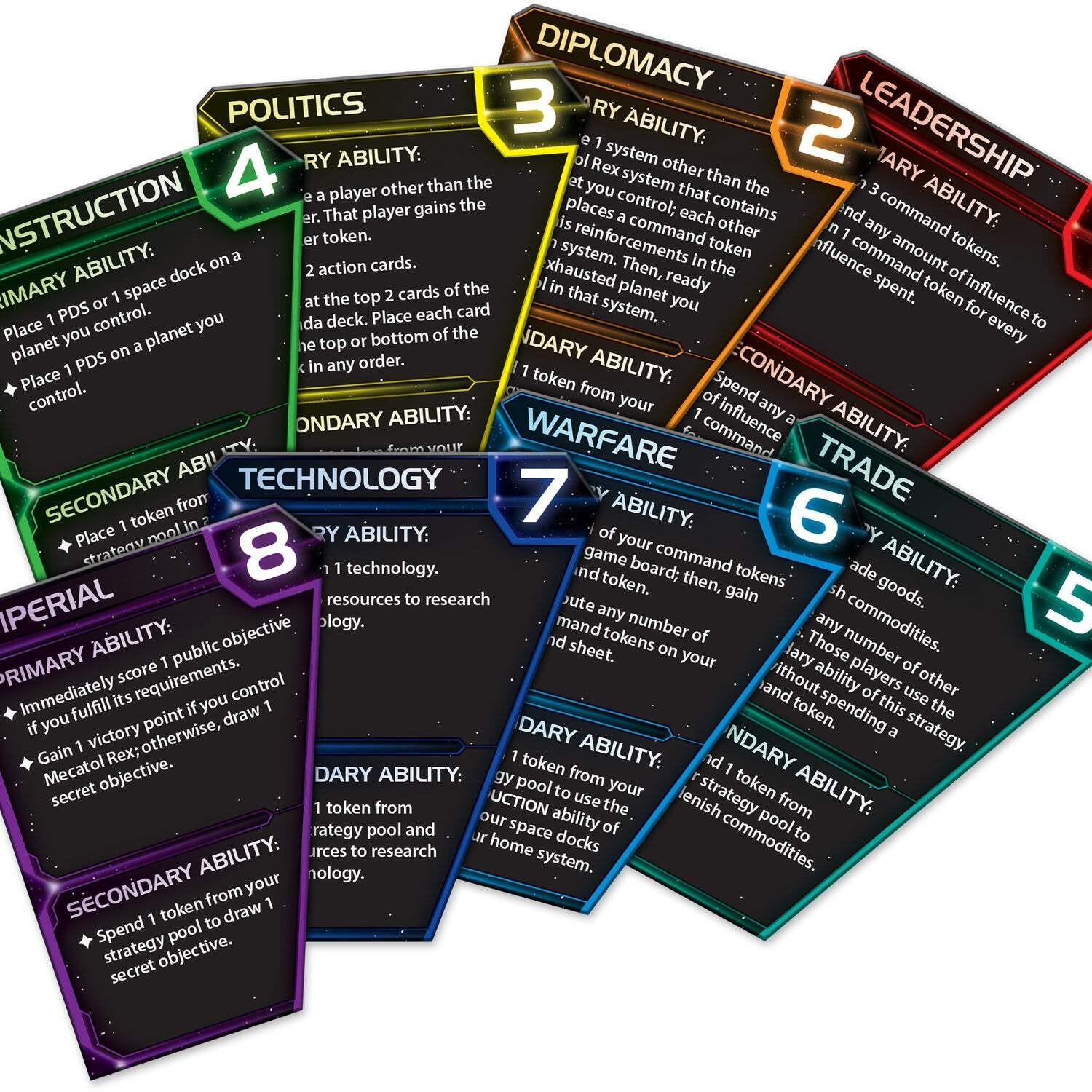 Twilight Imperium – 4th Edition – An Intergalactic Empire Game – Fantasy Flight