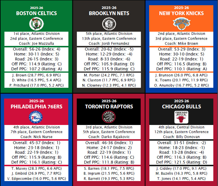 Statis Pro Basketball (Base 10) Cards – 2022-23
