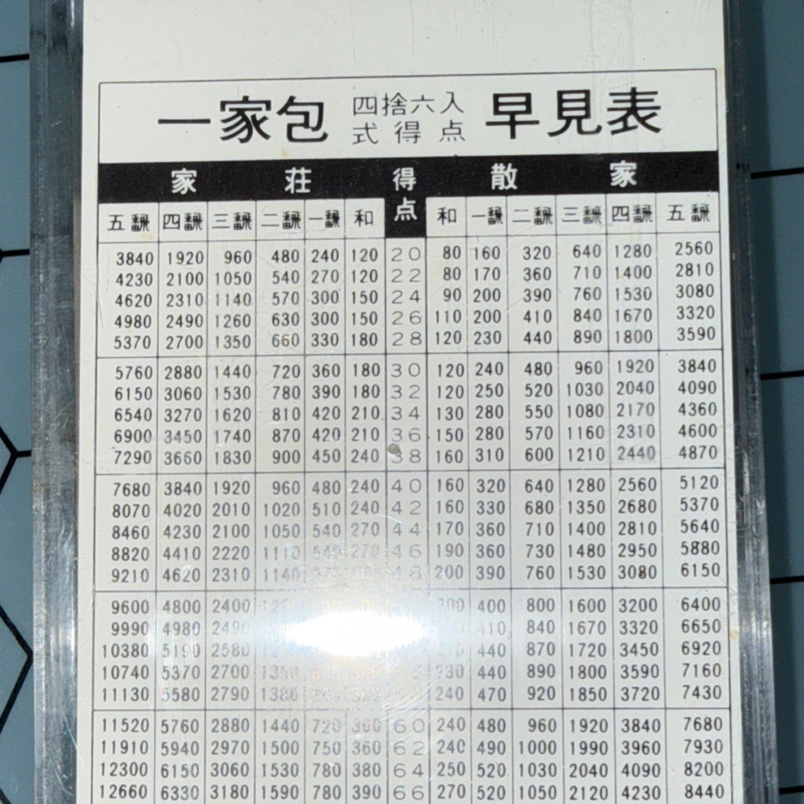 Vintage Mah Jong Chinese Sic Bo Gambling Tile Set 1960 w Banker Chart & Counters