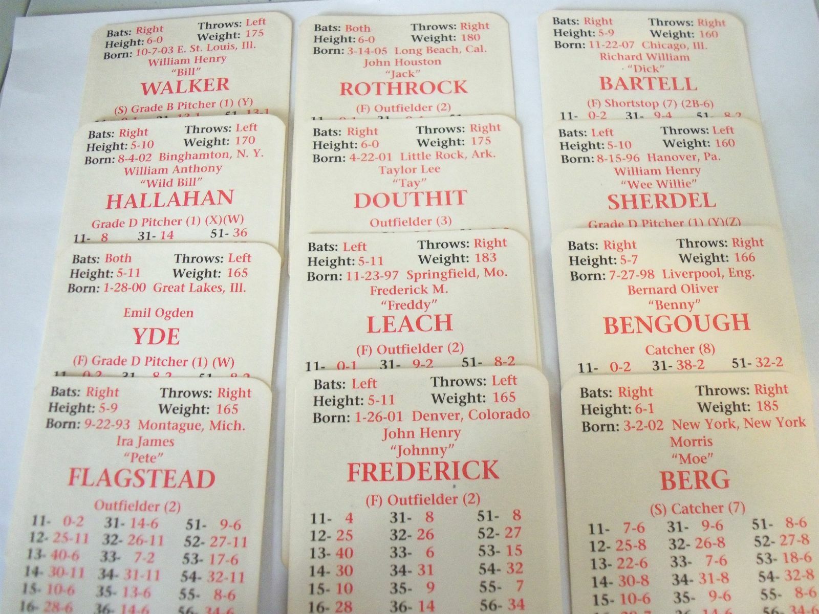Lot of 12 APBA Player Cards 1929 Season