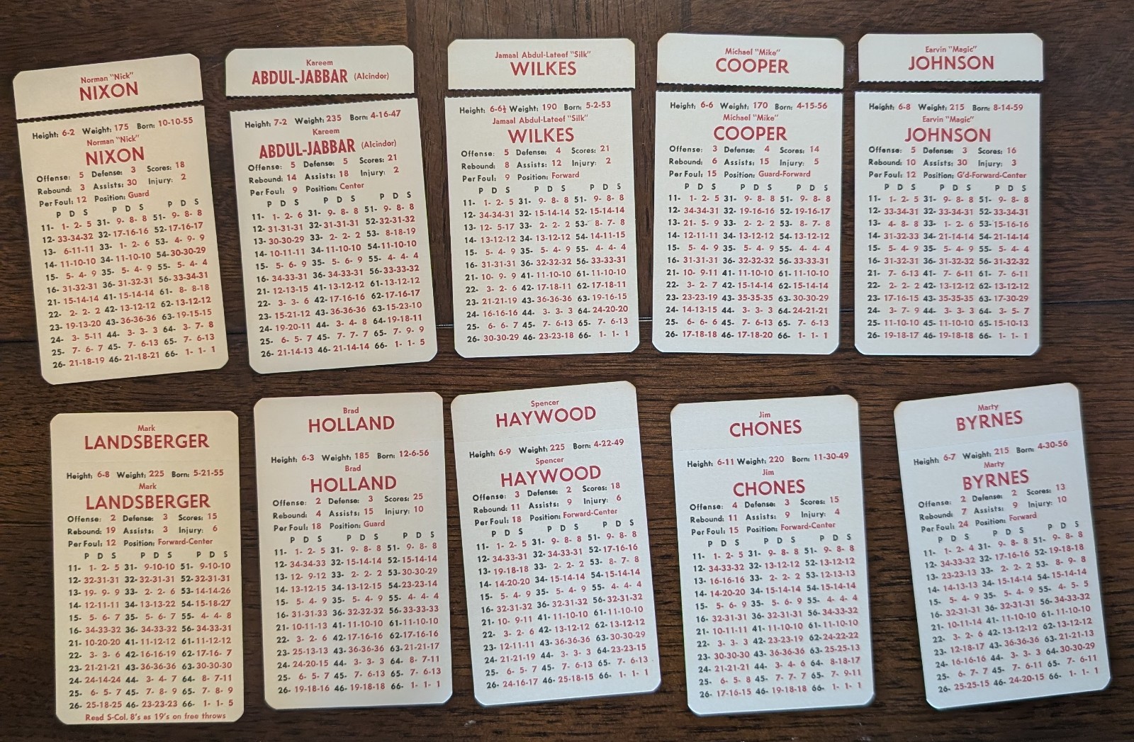 1979-1980 APBA Pro Basketball Board Game Some Unpunched 22 Teams