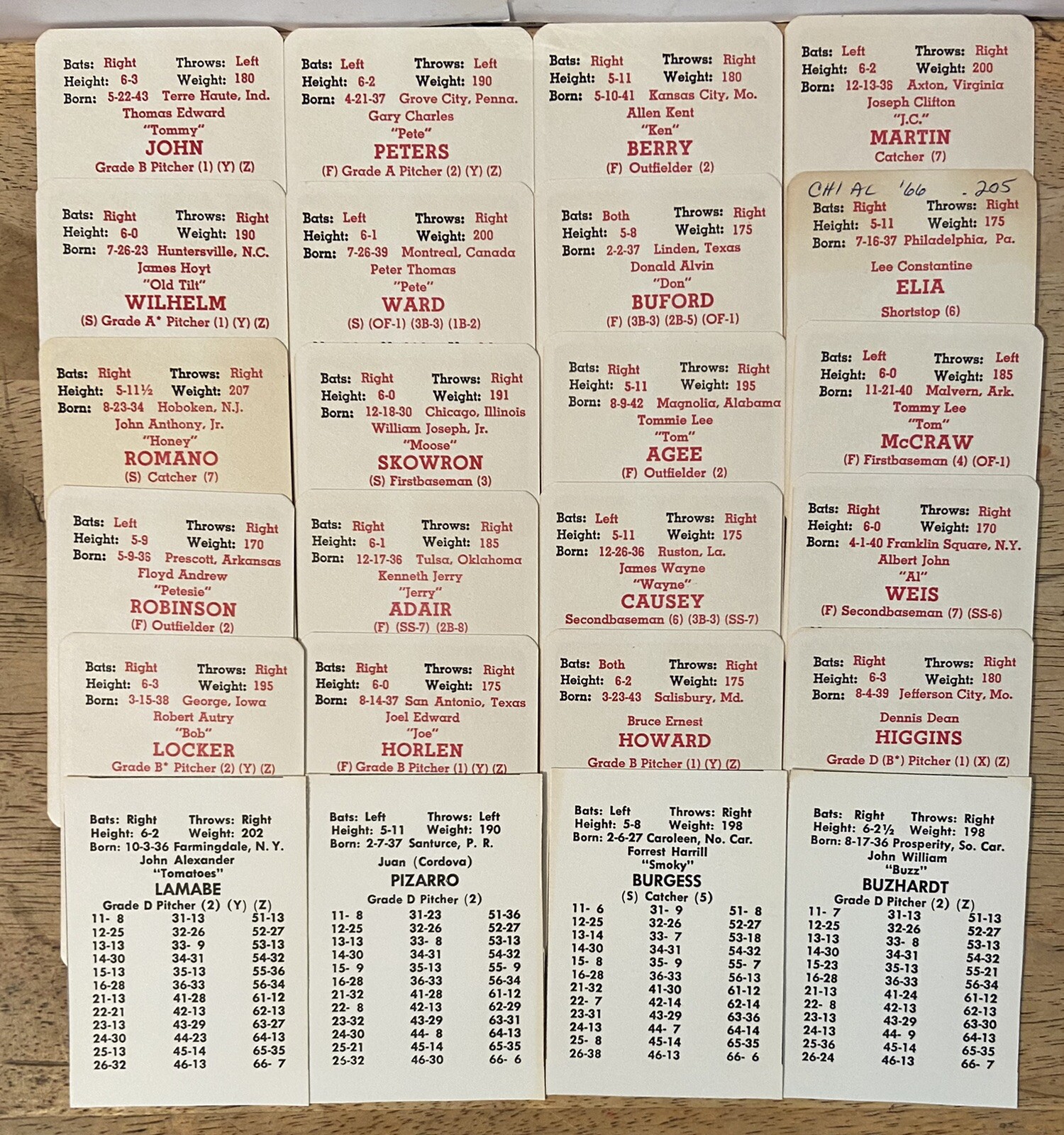 Original 1966 APBA Chicago White Sox Team Set of 24 Cards – Peters – Berry Etc.