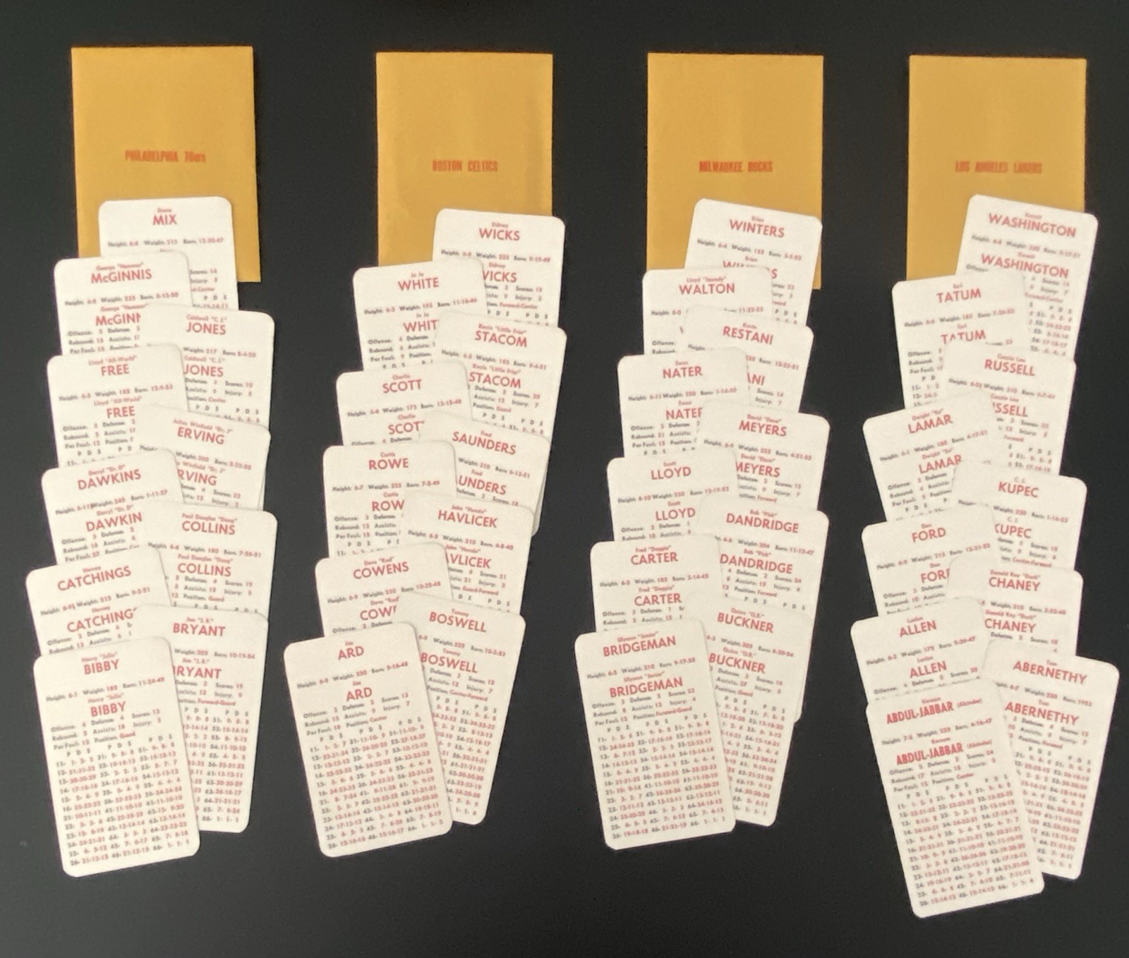 Vintage 1976-77 Season APBA Basketball Card Set Plus Roster MINT New Never Used