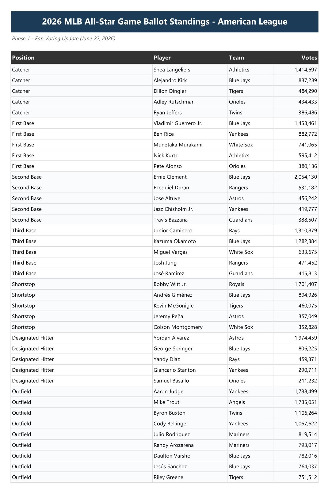 2026 ALL-STAR GAME POSITION PLAYERS 78 DISCS Cadaco Baseball Llifetime Data
