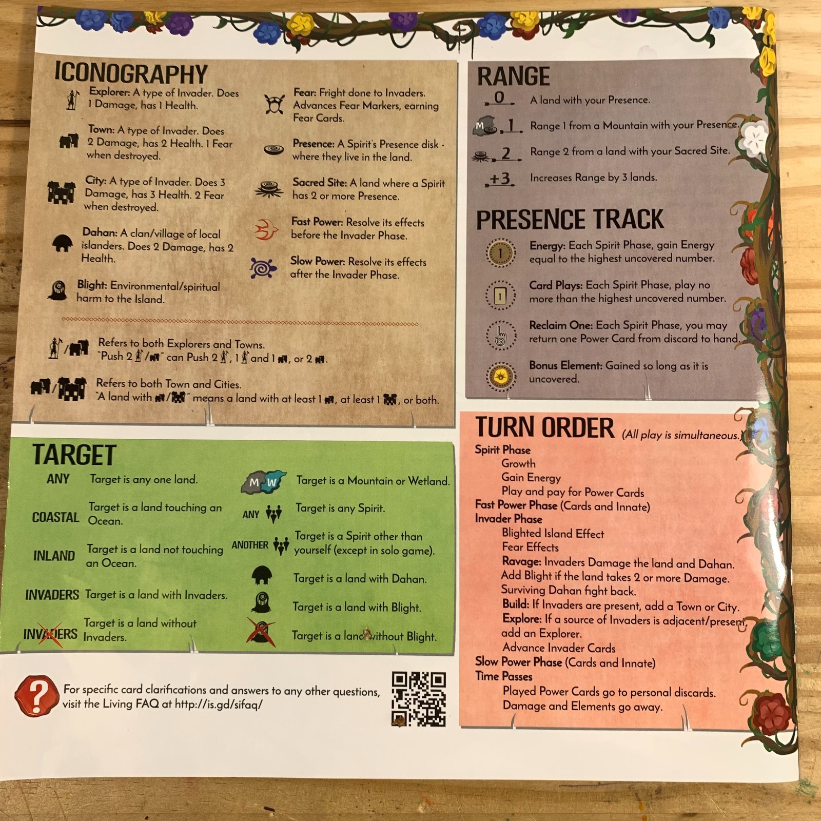 Spirit Island Board Game 100% Complete Cooperative Strategy Greater Than Games