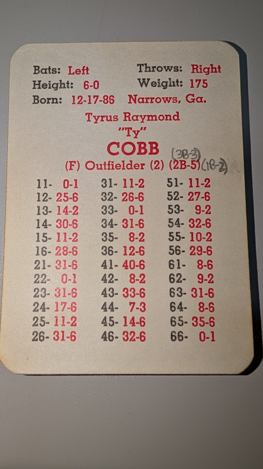 APBA Baseball All-Time Teams A & B