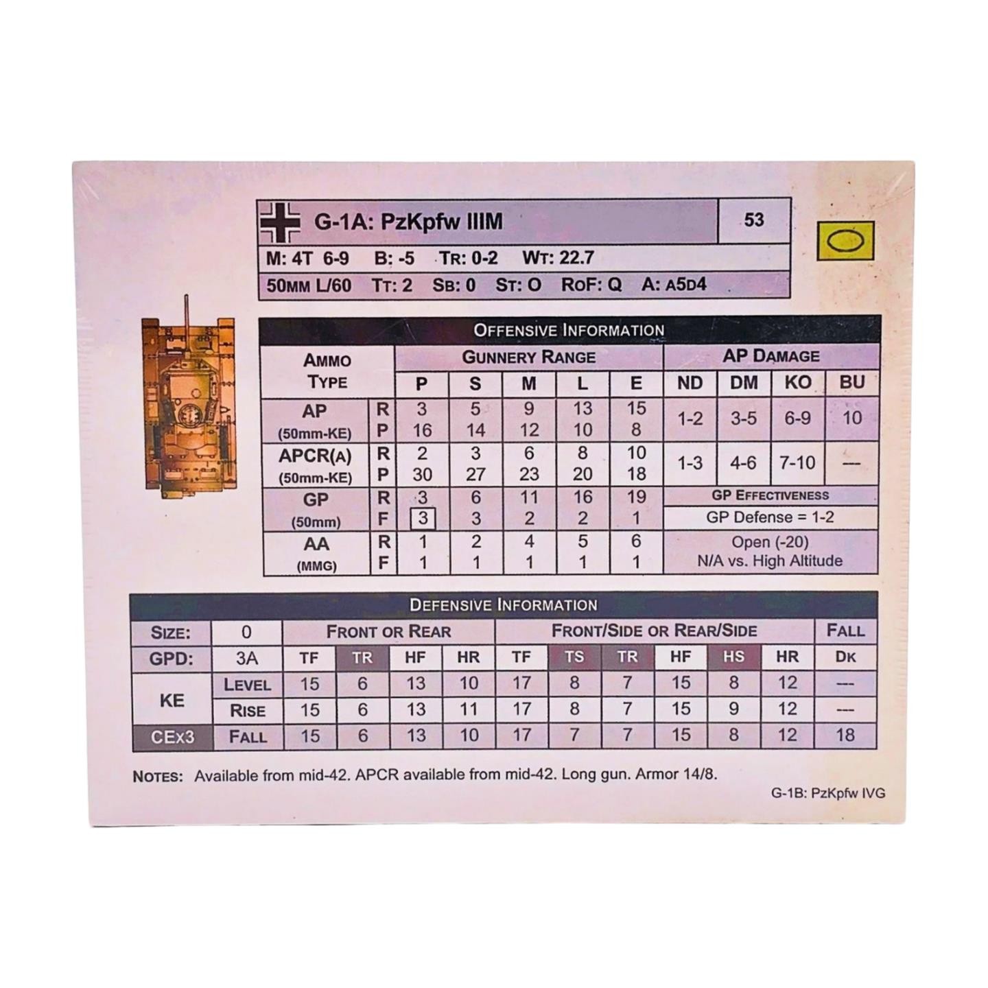 Panzer Data Cards (ERRATA) by GMT Games – SEALED