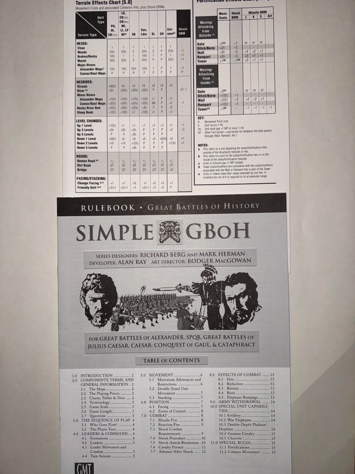 GMT Simple GBOH Great Battles of History Unpunched New