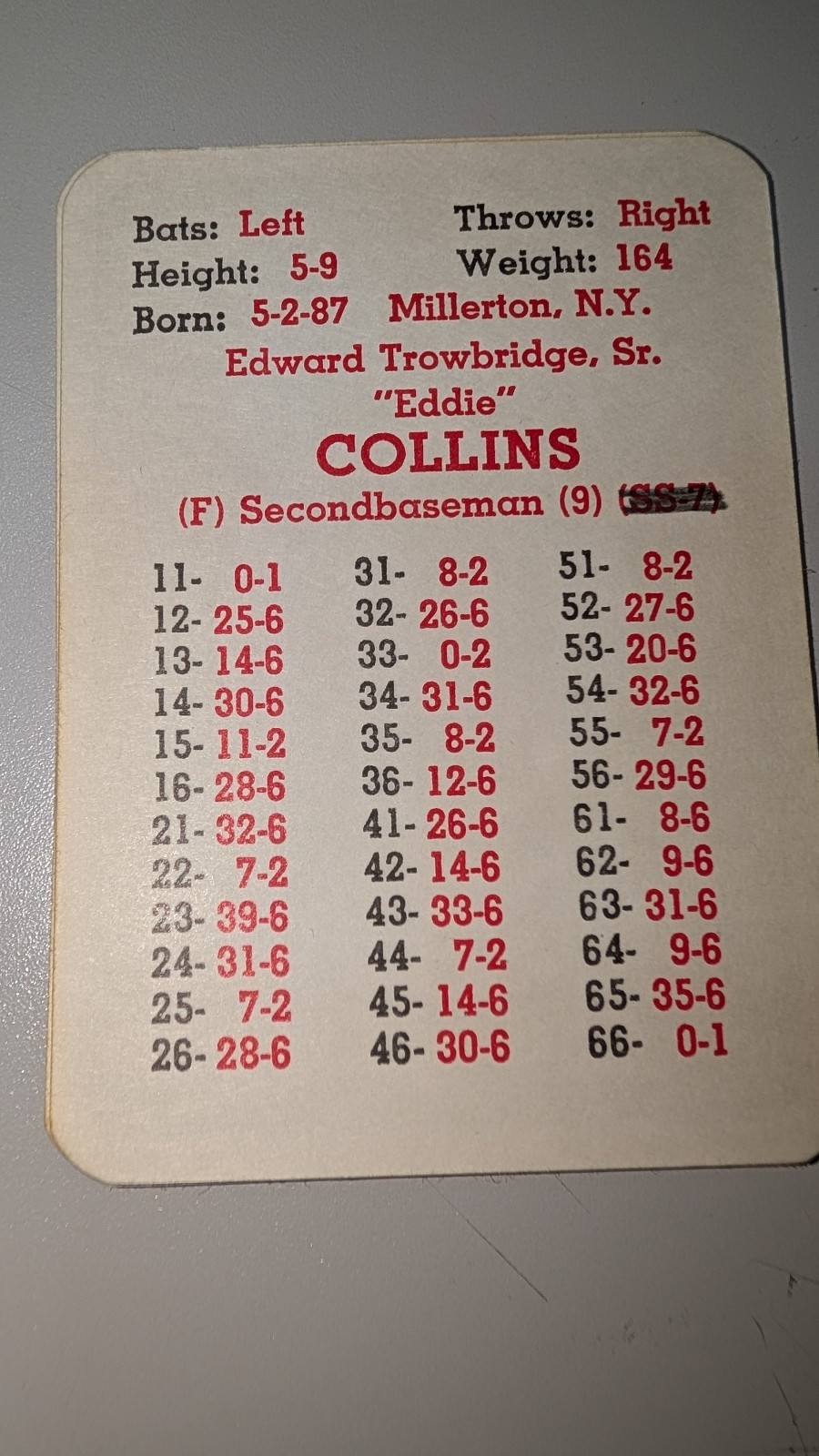 APBA Baseball All-Time Teams A & B