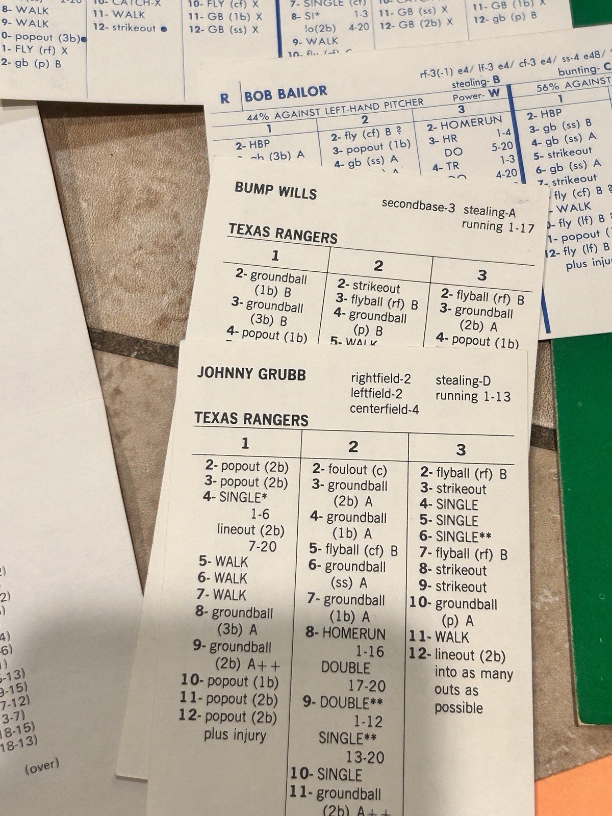 Vintage 1 Strat-O-Matic Baseball Board Game – 980 Season Stats Incomplete